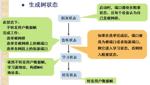 數(shù)據(jù)鏈路層 計算機網(wǎng)絡(luò)系統(tǒng)工程服務(wù)的關(guān)鍵支撐