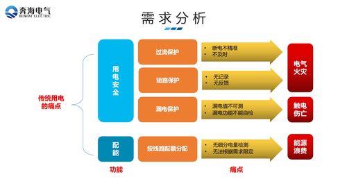 廠礦企業(yè)學校綜合用電服務(wù)管理系統(tǒng)計算機網(wǎng)絡(luò)系統(tǒng)工程服務(wù)方案
