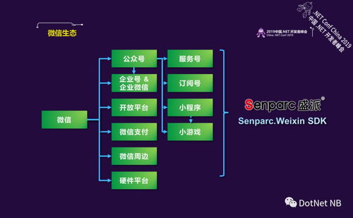 .NET Core與微信賦能 打造企業(yè)級智能客服系統(tǒng)的學習筆記與計算機網(wǎng)絡(luò)系統(tǒng)工程服務(wù)實踐
