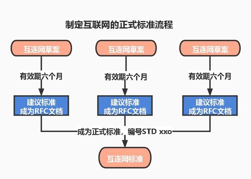 計算機網(wǎng)絡系統(tǒng)工程服務 第七版第一章精要