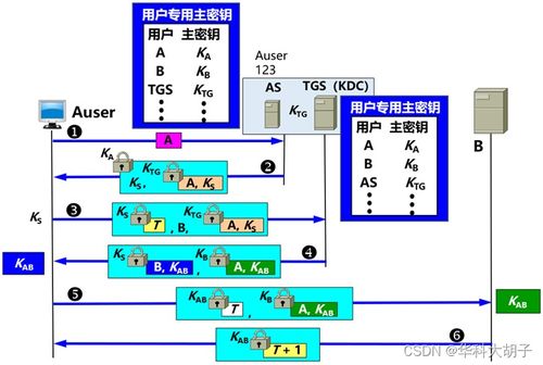 計算機網(wǎng)絡學習筆記（七） 網(wǎng)絡安全與系統(tǒng)工程服務