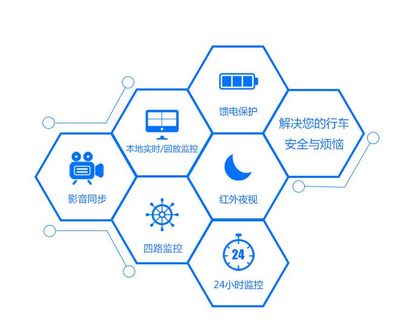 靈魂拷問！7問7答告訴你為什么你的車隊(duì)必須安裝車載監(jiān)控