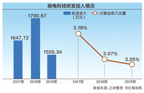 揚(yáng)電科技沖刺創(chuàng)業(yè)板 回應(yīng)第二輪審核問(wèn)詢，聚焦電子產(chǎn)品研發(fā)與銷(xiāo)售
